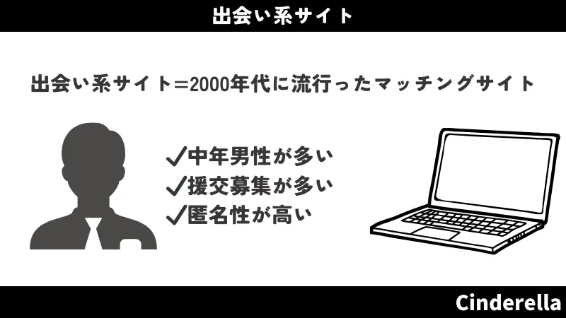 出会い系サイトについて解説