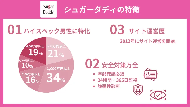 シュガーダディの3つの特徴