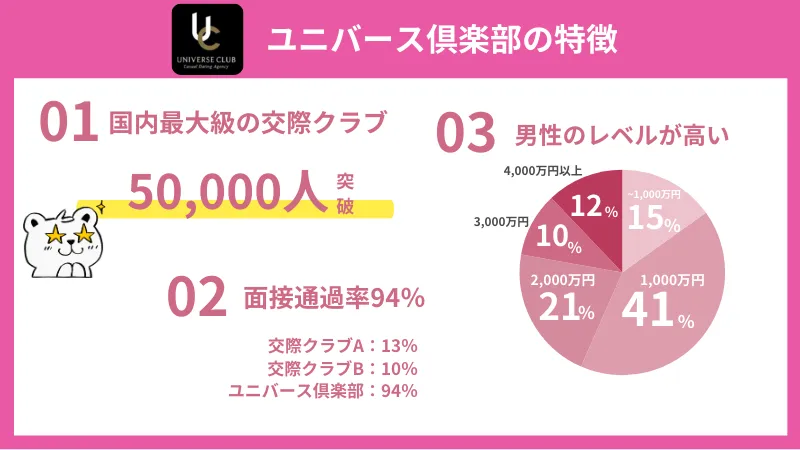 ユニバース倶楽部の特徴3選