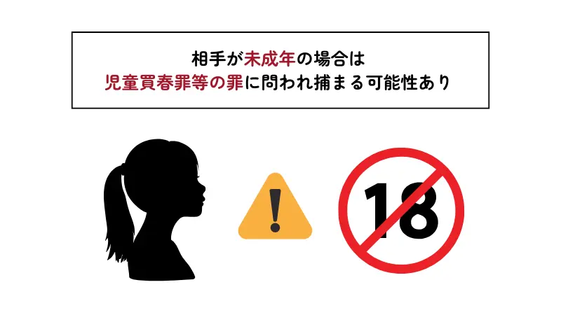 援助交際・パパ活は、相手が未成年の場合、児童買春罪等の罪に問われ、捕まる可能性がある。
