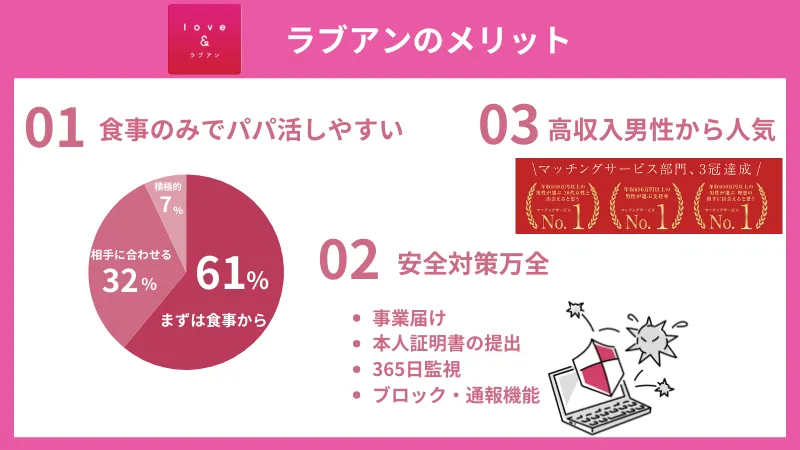 ラブアンのメリット3選