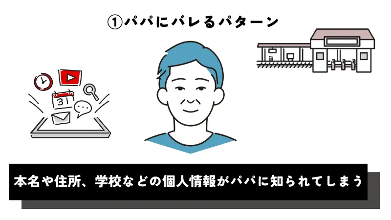 パパ活でパパに「身バレ」するとは、本名や住所、学校などの個人情報がパパに知られてしまうこと