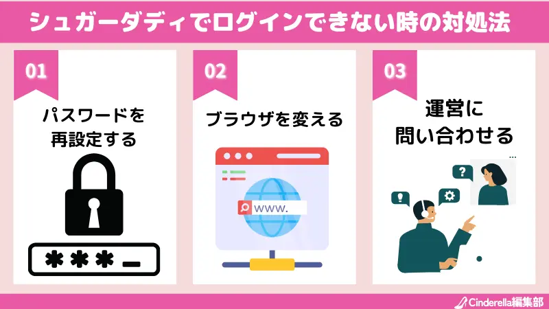 シュガーダディでログインできない時の対処法3選
