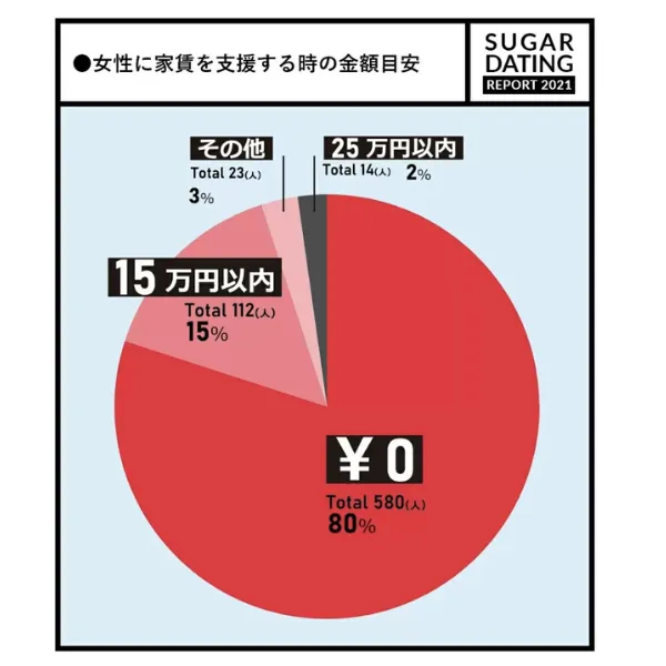 ユニバース倶楽部の家賃支援に関するデータ