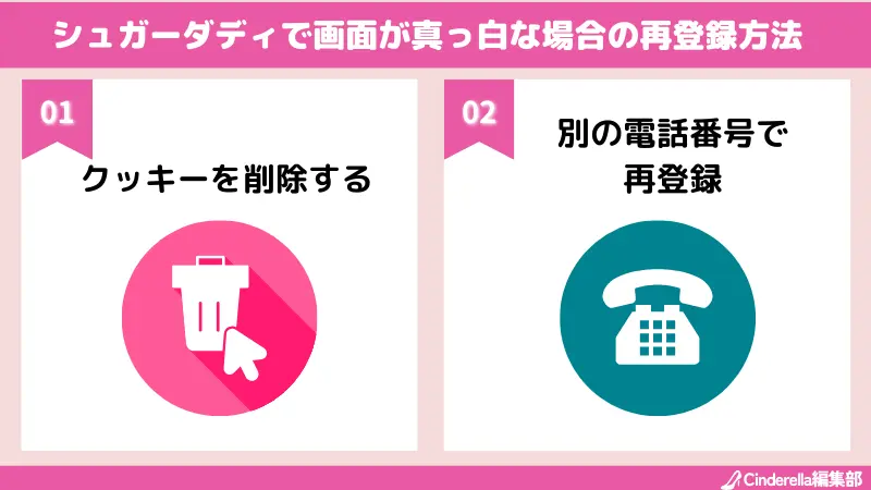 シュガーダディにログインできない時の対処法2つ