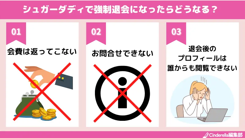 シュガーダディの強制退会させられたらどうなる？