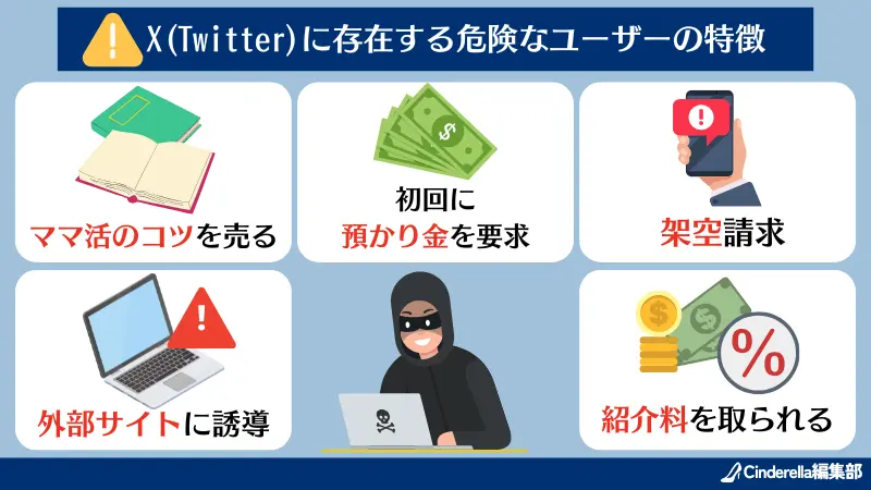 X(Twitter)に存在する危険なママ活ユーザーの特徴