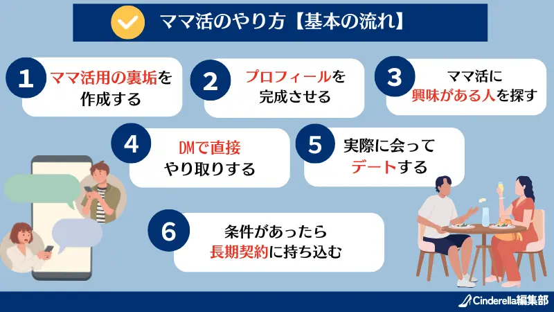 X(Twitter)でのママ活のやり方