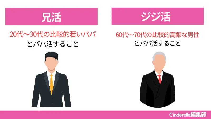 パパ活用語・隠語の兄活とジジ活の違い