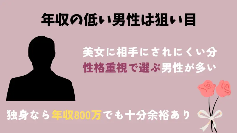 ブスで可愛くなくても成功するパパ活テクニック②年収の低い男性も狙う