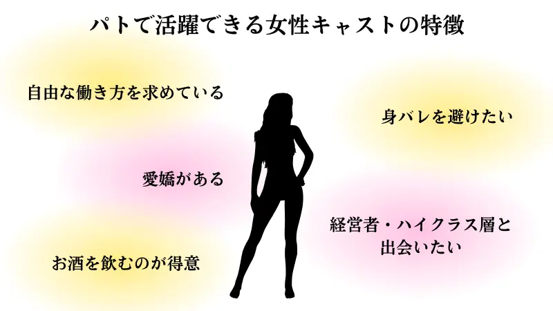 pato(パト)で活躍できる女性キャストの特徴は、自由な働き方を求めている、愛嬌があるなど
