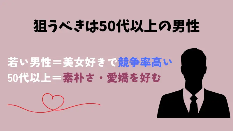 ブスで可愛くなくても成功するパパ活テクニック①50代以上の男性を狙う