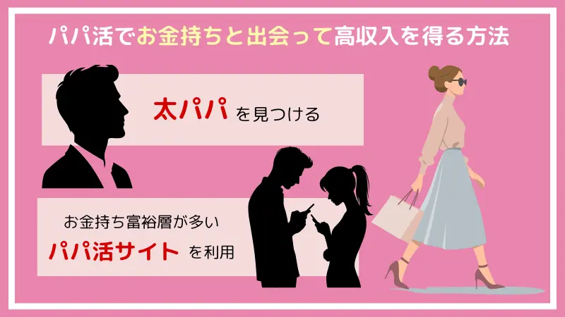 パパ活でお金持ちと出会って高収入を得る方法