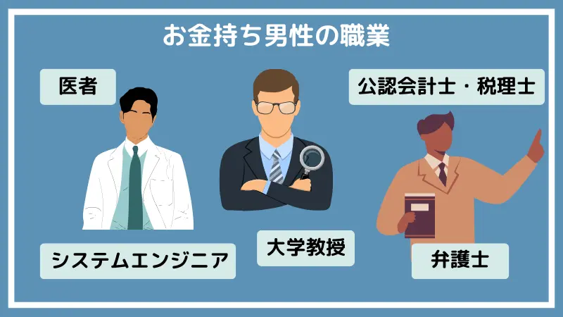 パパ活でお金持ちのパパの特徴は高収入の職業に就いていること