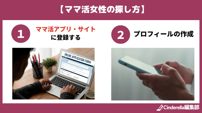 ママ活女性の探し方は、①ママ活アプリ・サイトに登録する②プロフィールを作成する