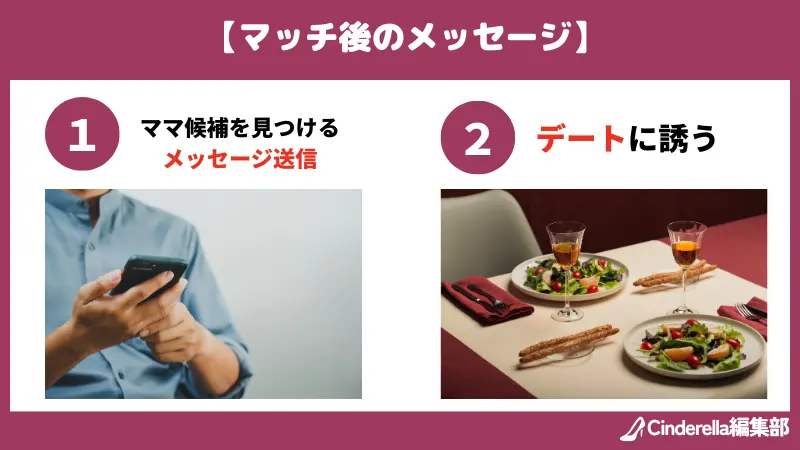 ママ活候補とマッチ後のメッセージのやり方は①ママ候補を見つける＆メッセージ送信②デートに誘う